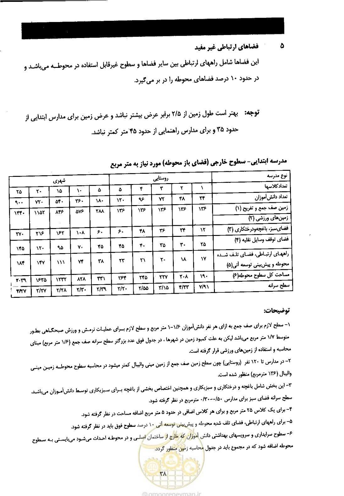 صفحه 46 از 58