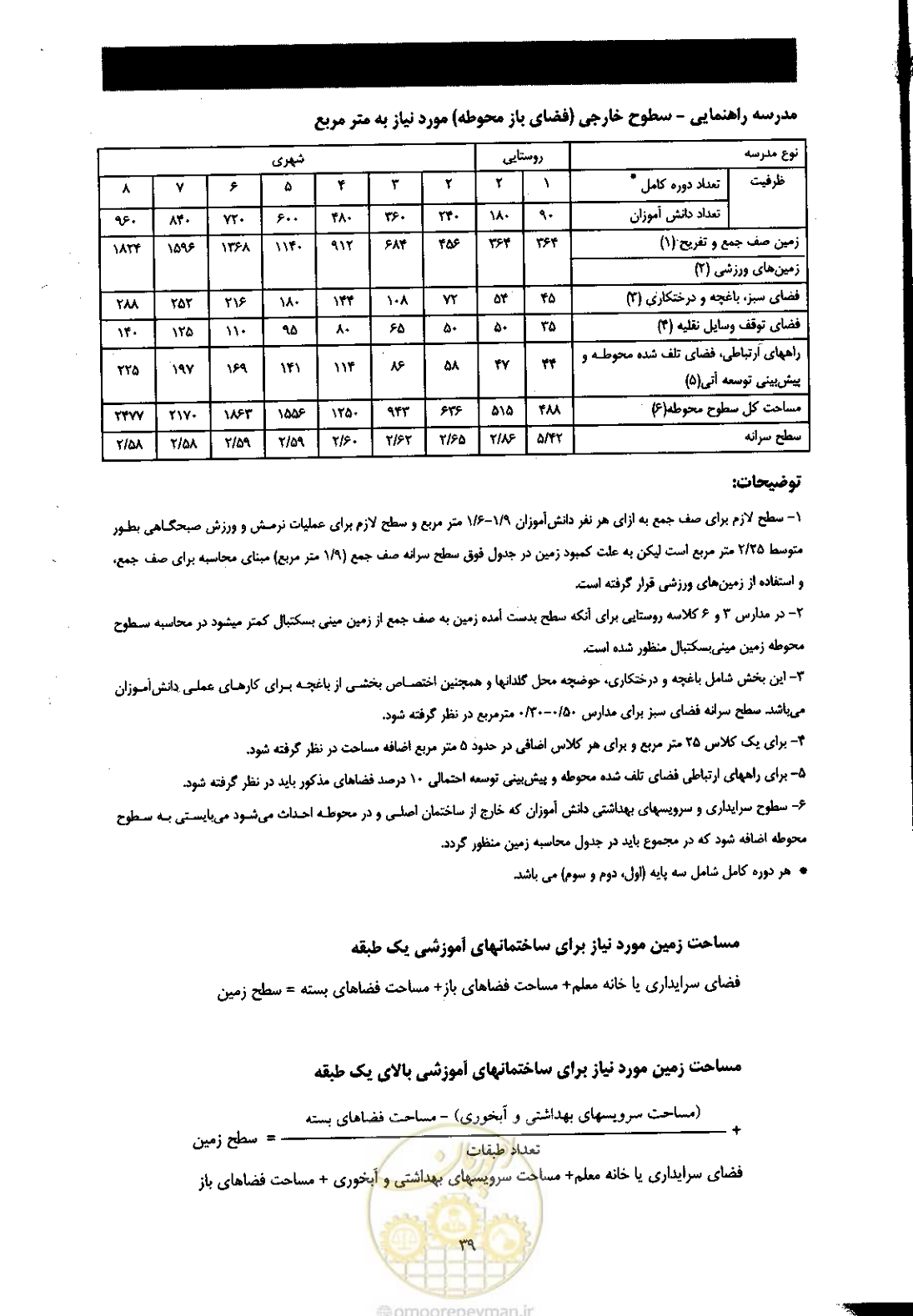 صفحه 47 از 58