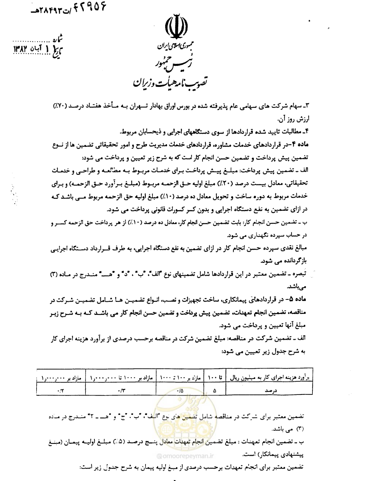 صفحه 2 از 10