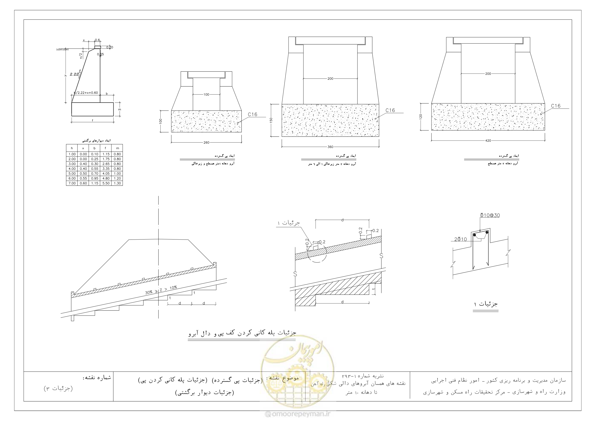 صفحه 25 از 27
