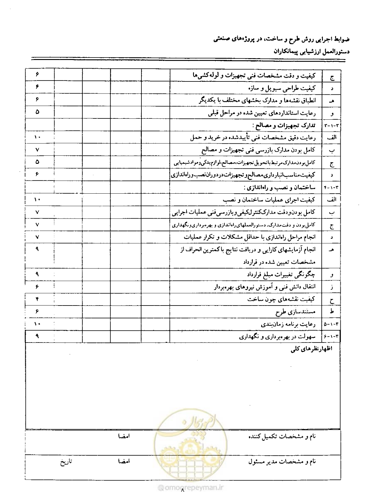 صفحه 151 از 256