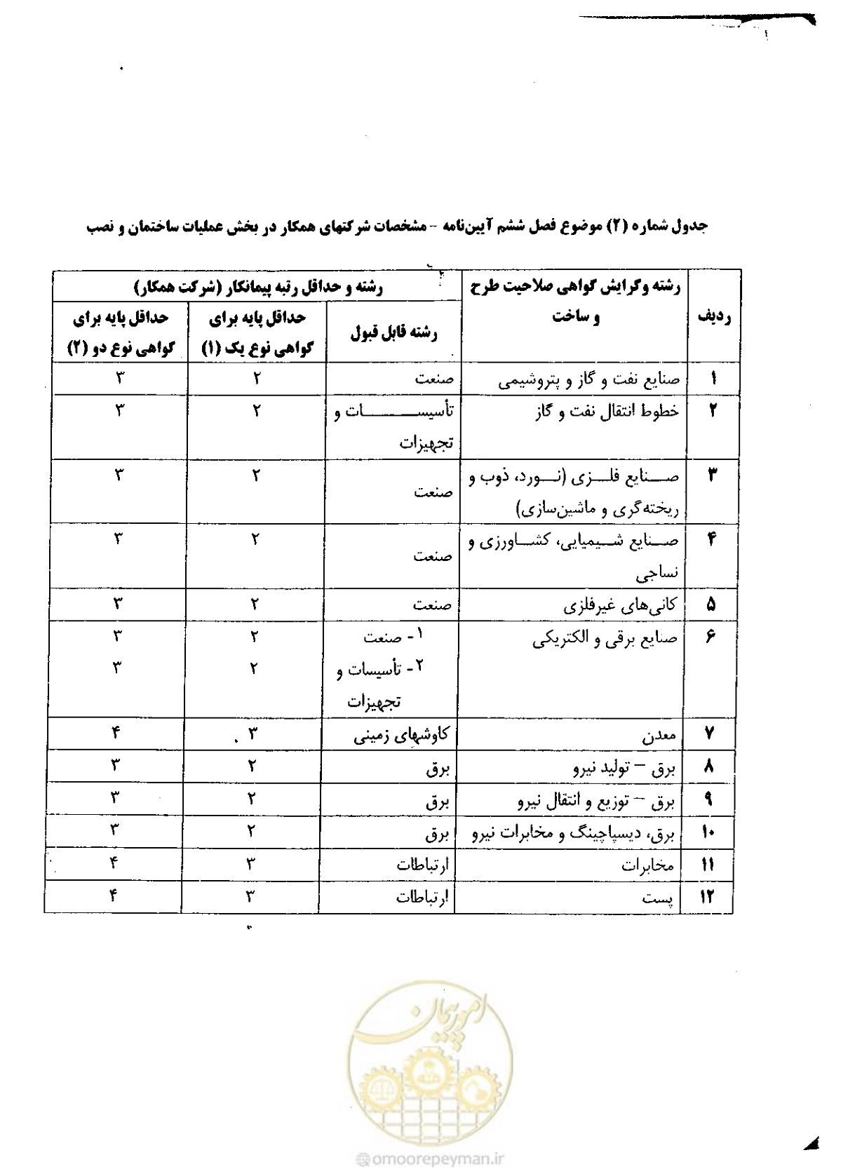 صفحه 159 از 256
