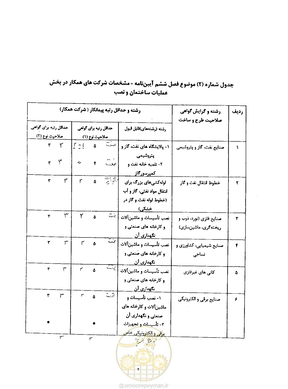 صفحه 22 از 256