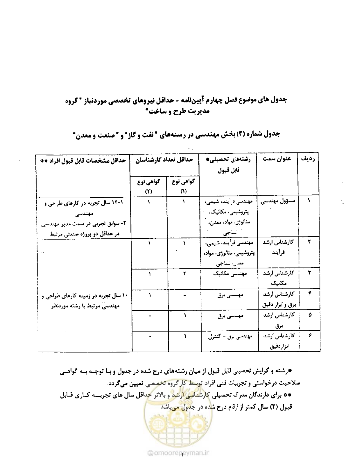صفحه 24 از 256