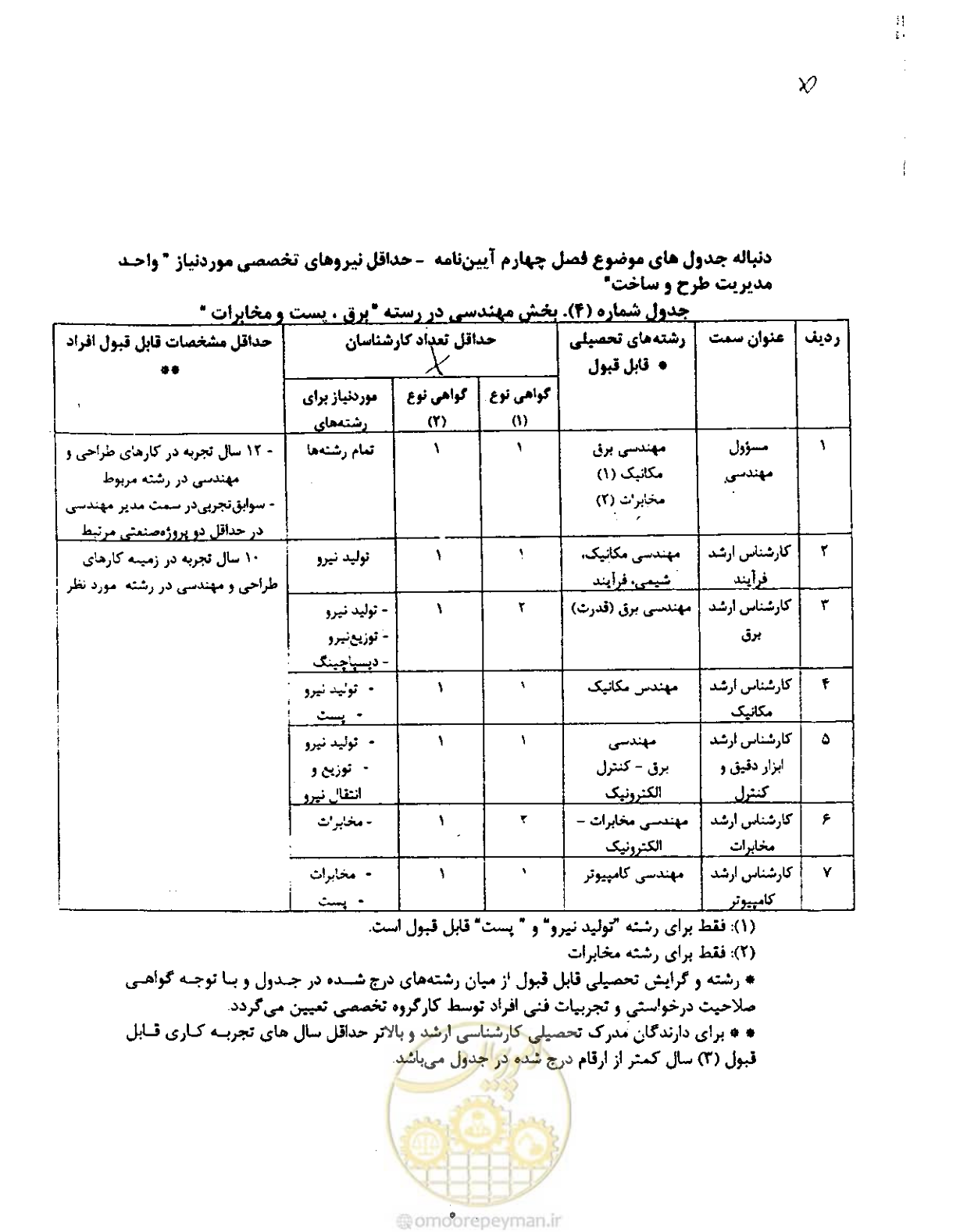 صفحه 25 از 256