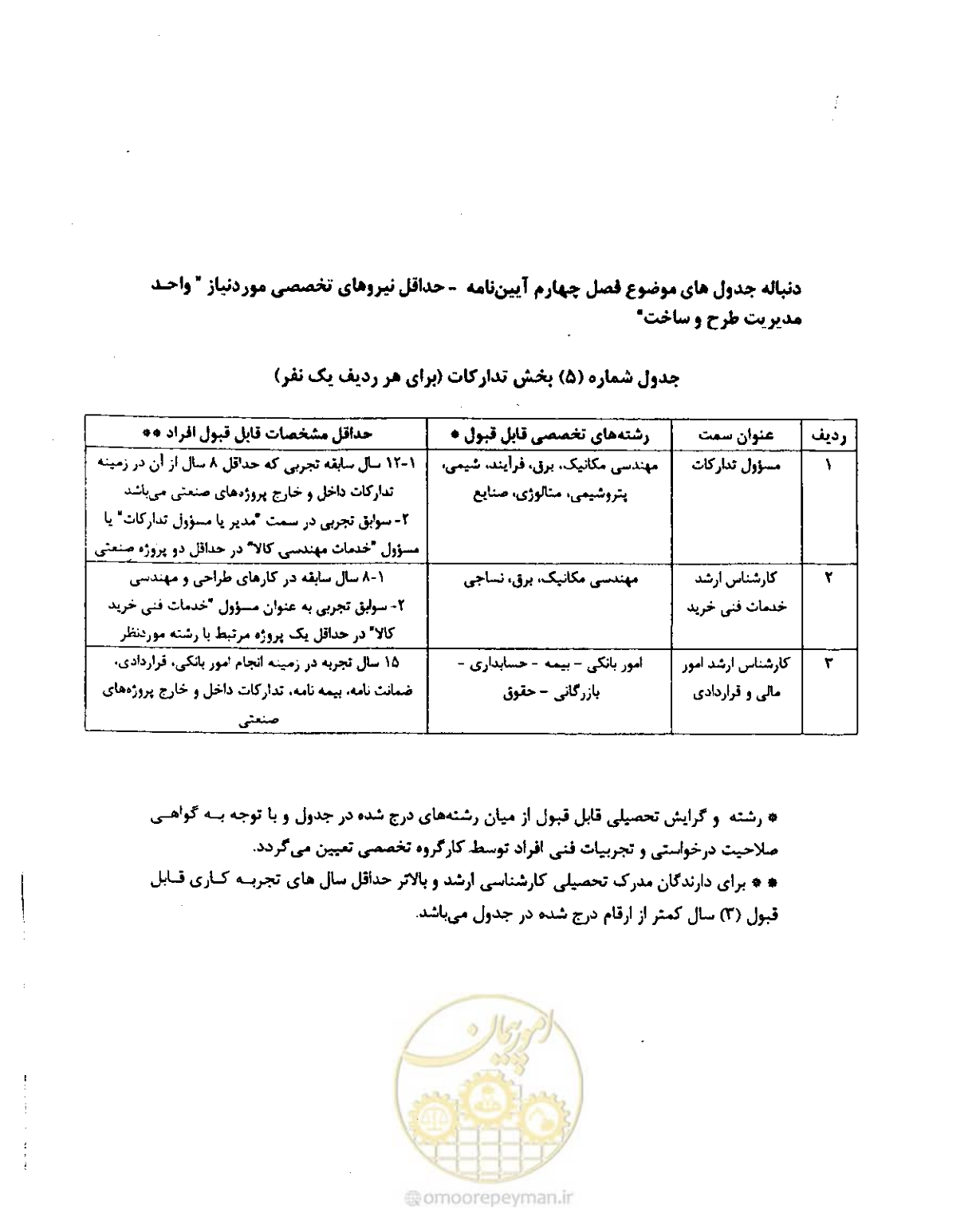 صفحه 26 از 256