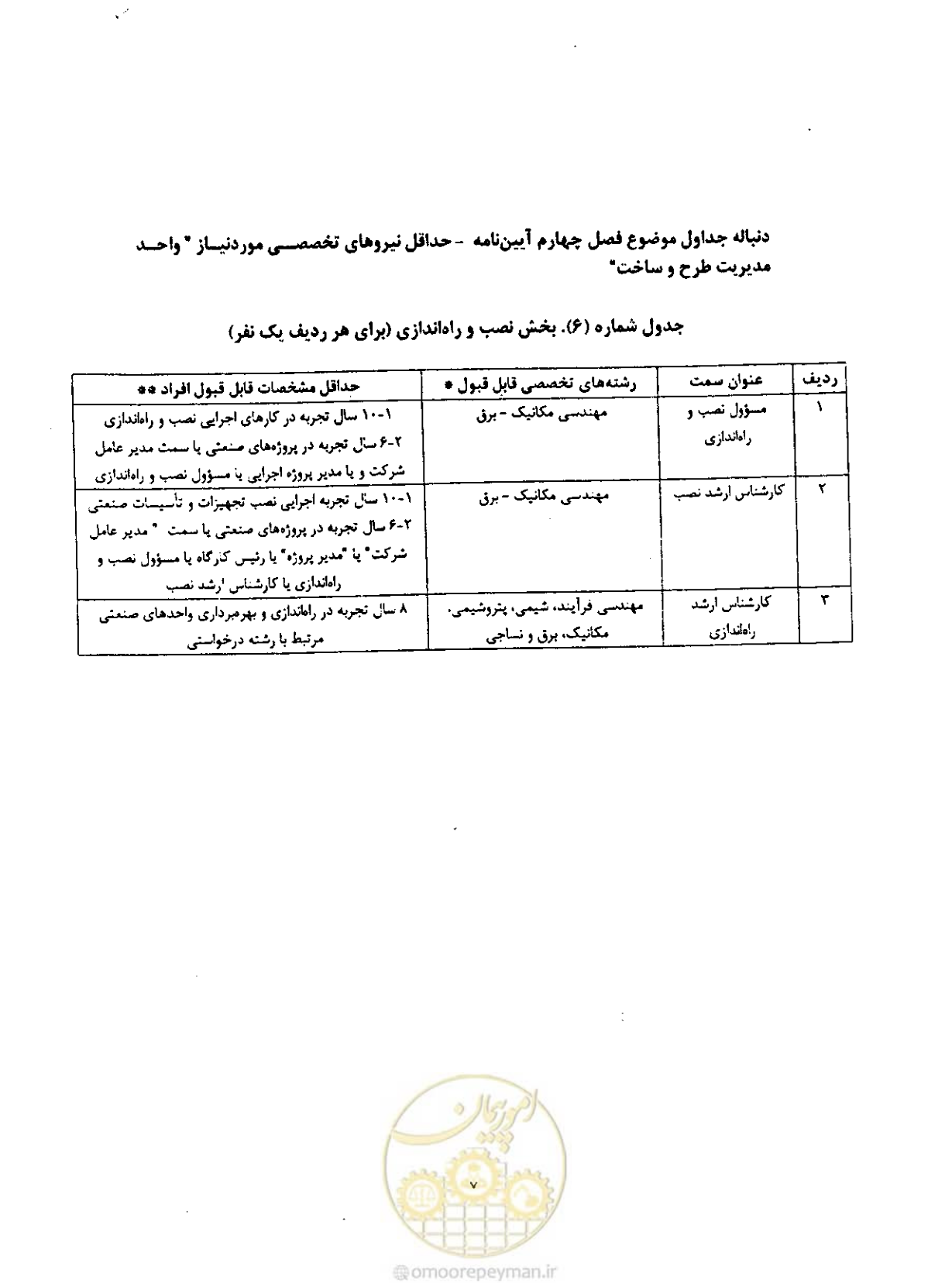 صفحه 27 از 256