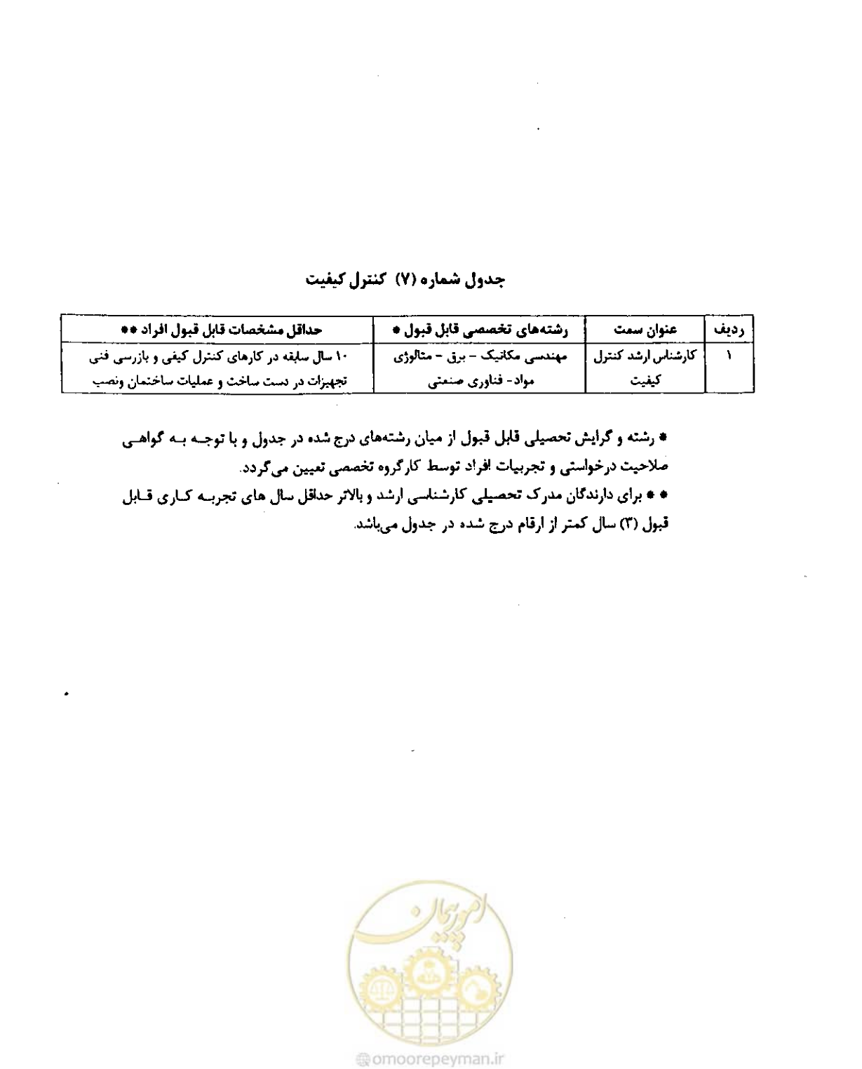 صفحه 28 از 256