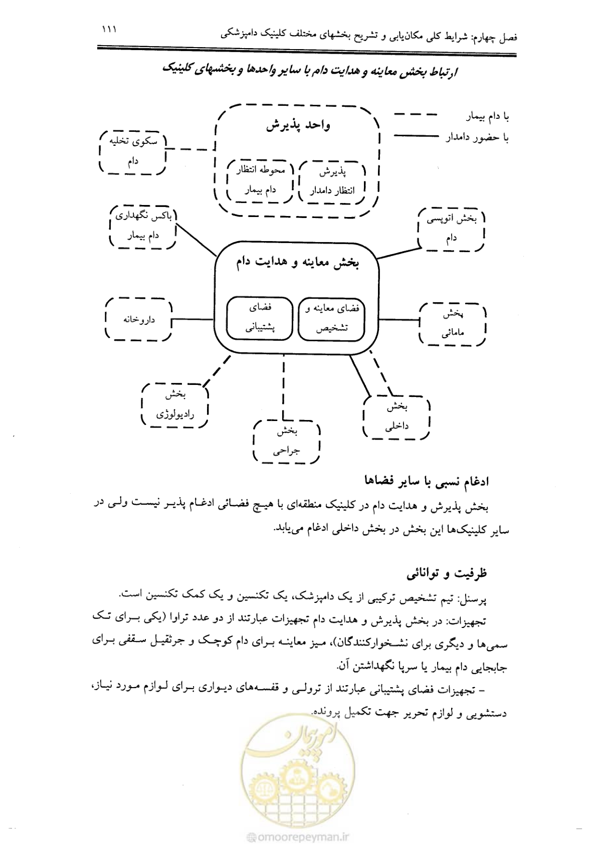 صفحه 103 از 269