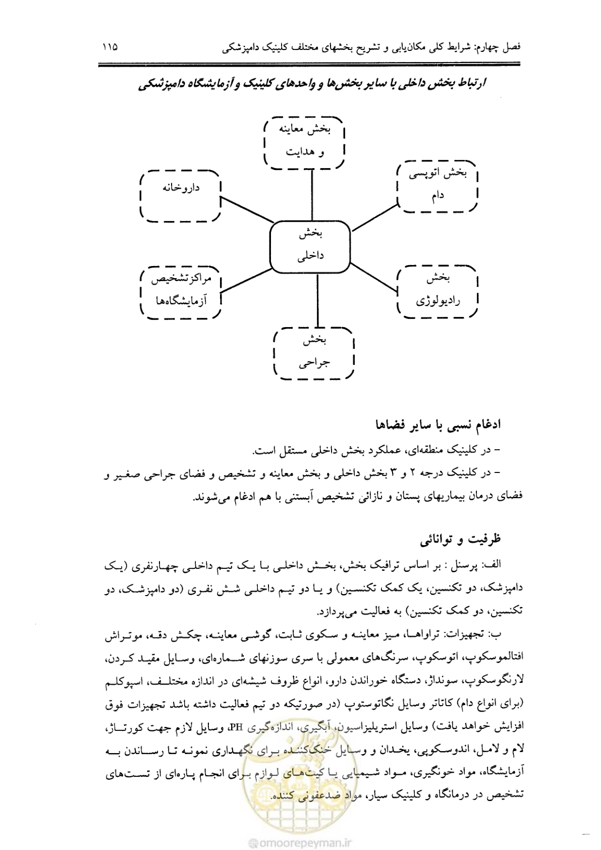 صفحه 107 از 269