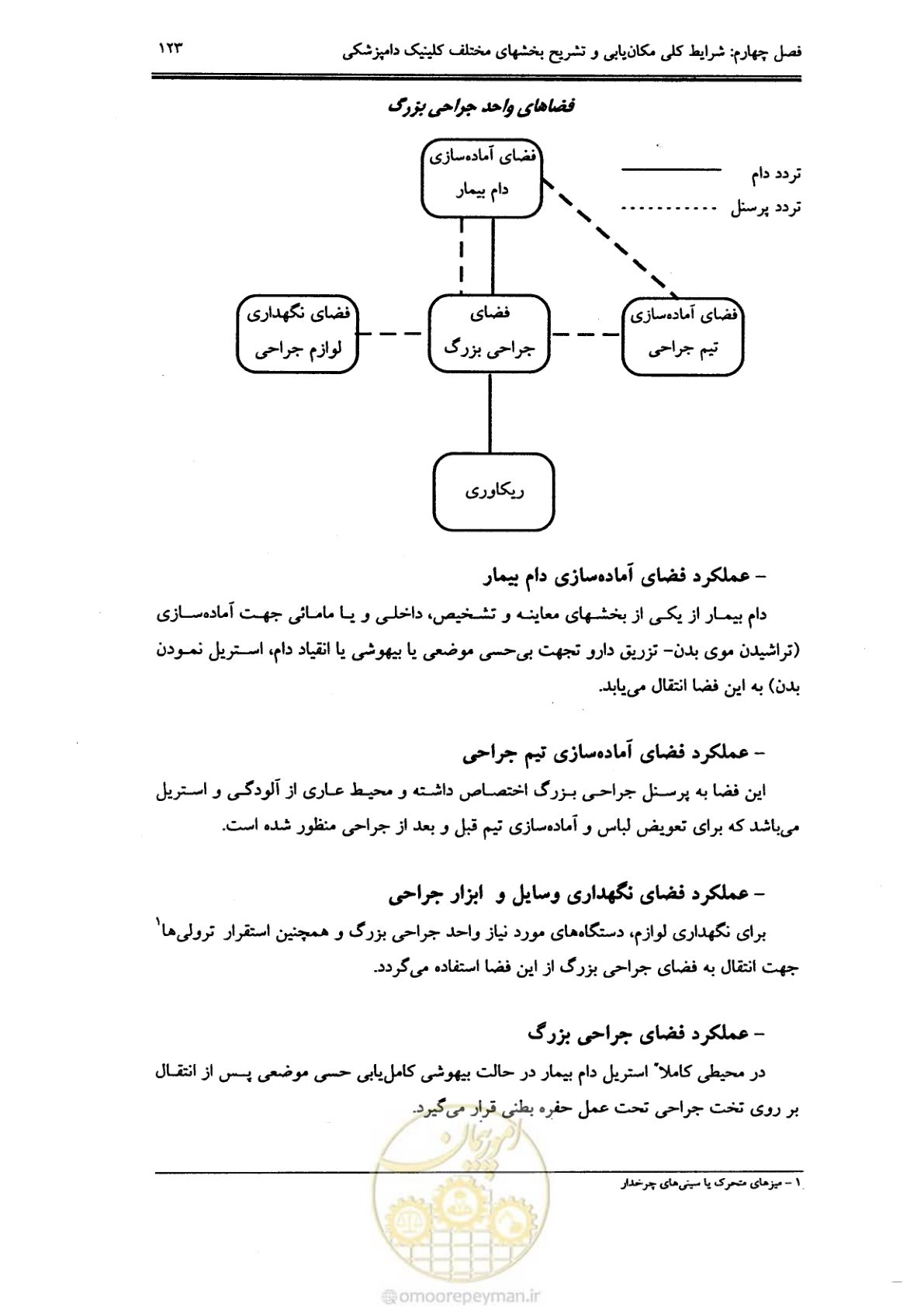 صفحه 115 از 269