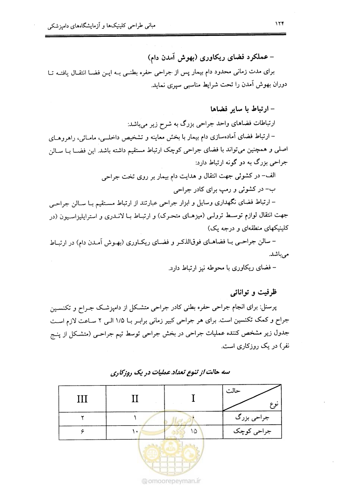 صفحه 116 از 269