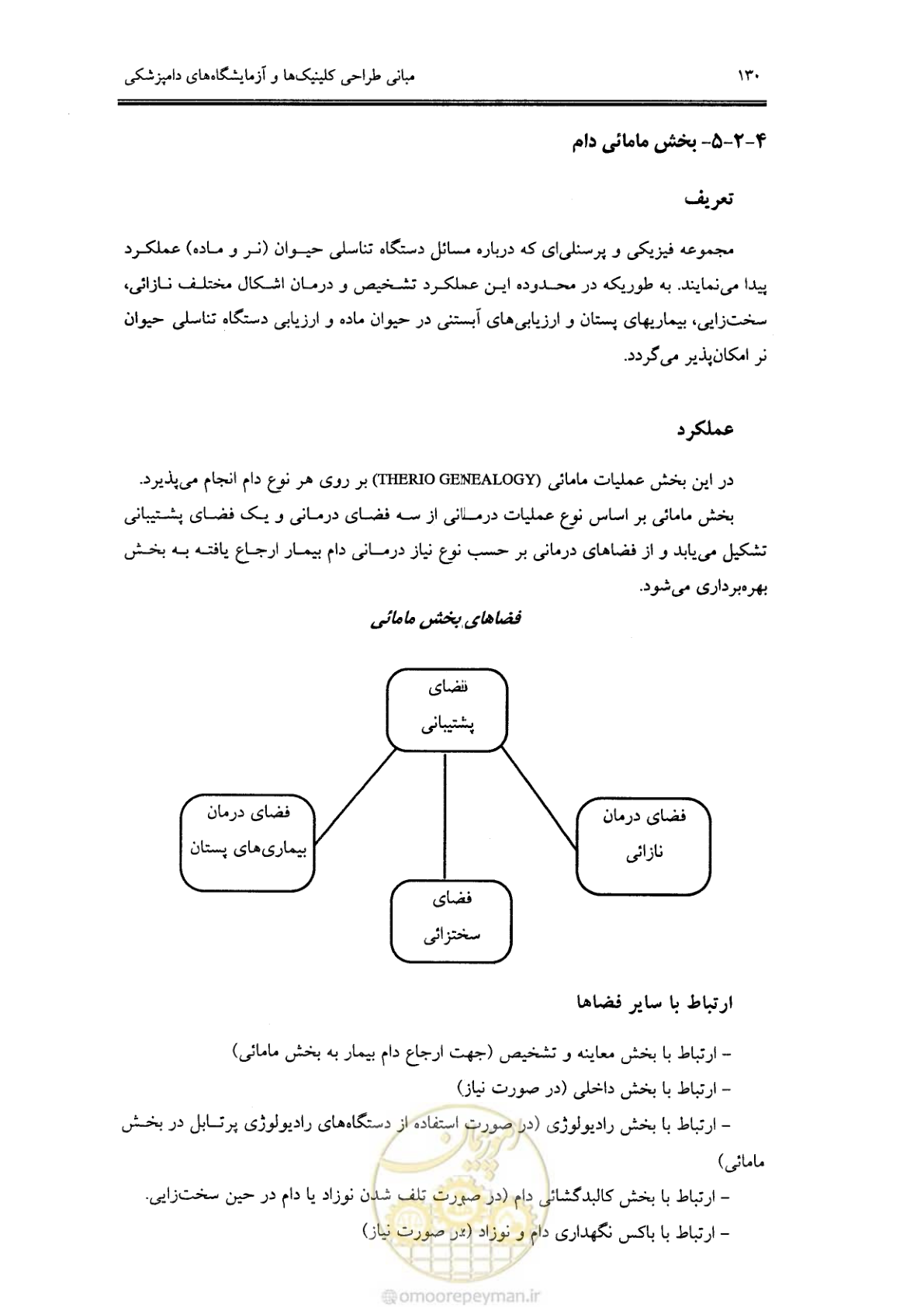 صفحه 122 از 269