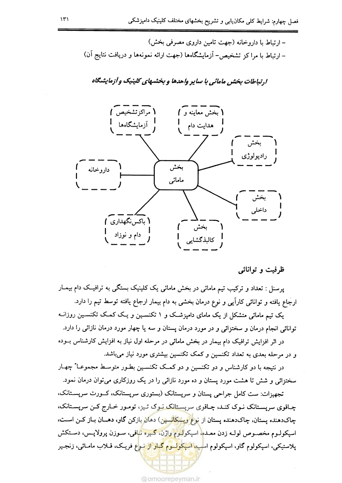 صفحه 123 از 269