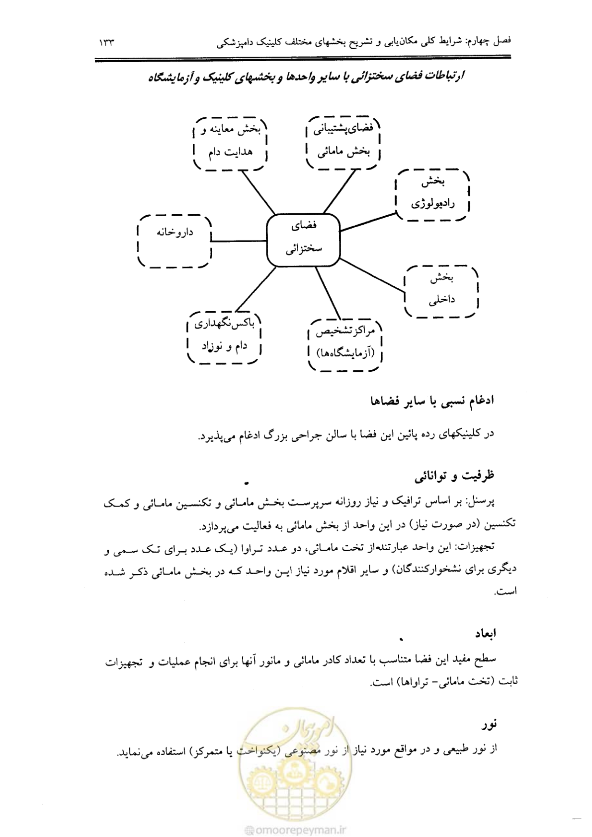 صفحه 125 از 269