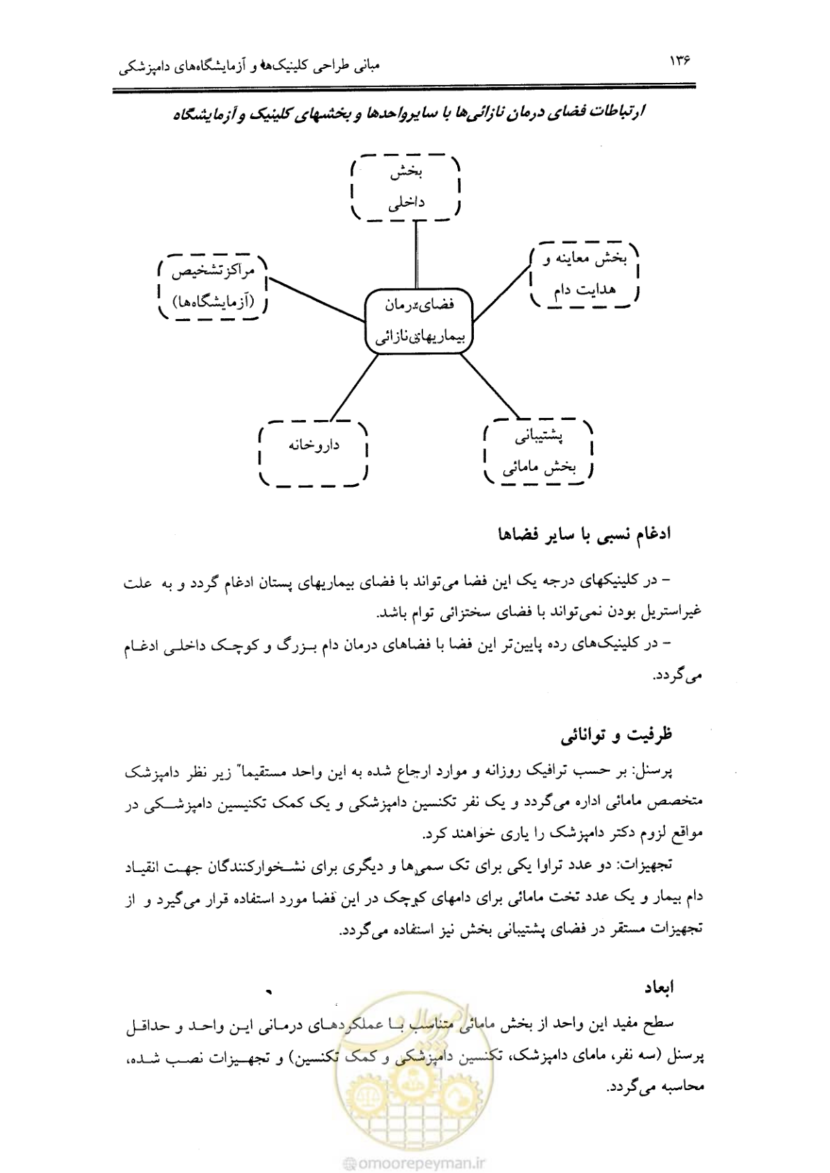 صفحه 128 از 269