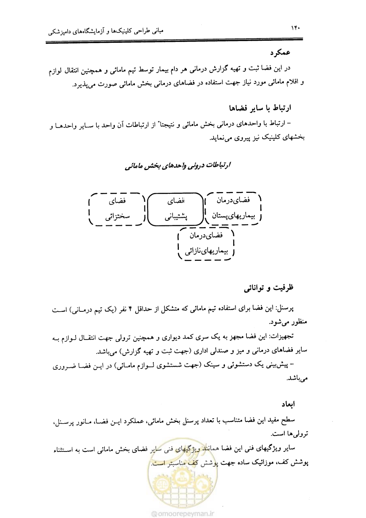 صفحه 132 از 269