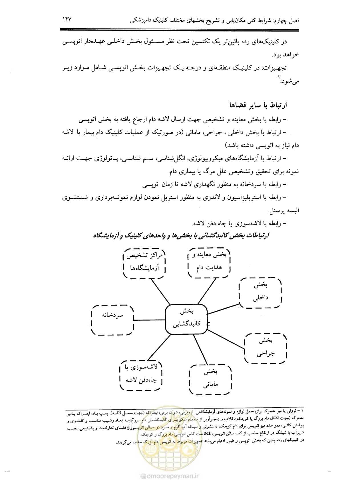 صفحه 137 از 269