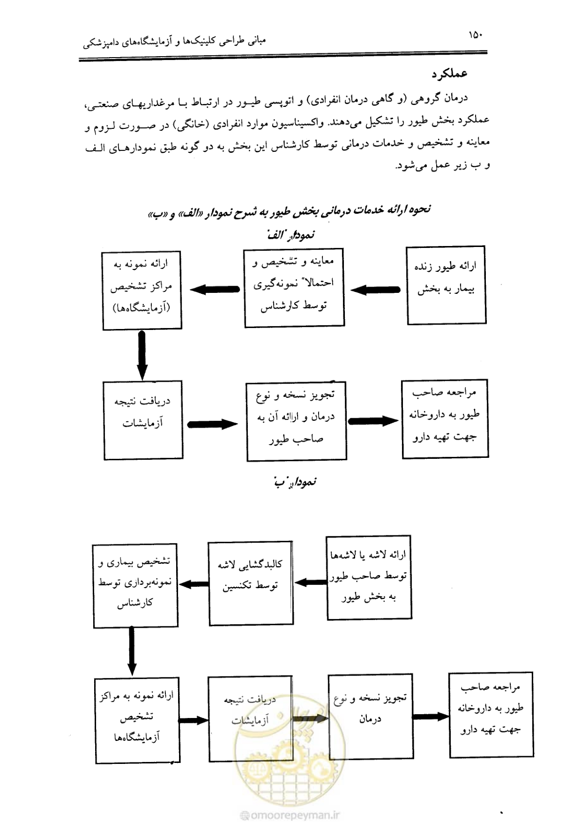 صفحه 140 از 269