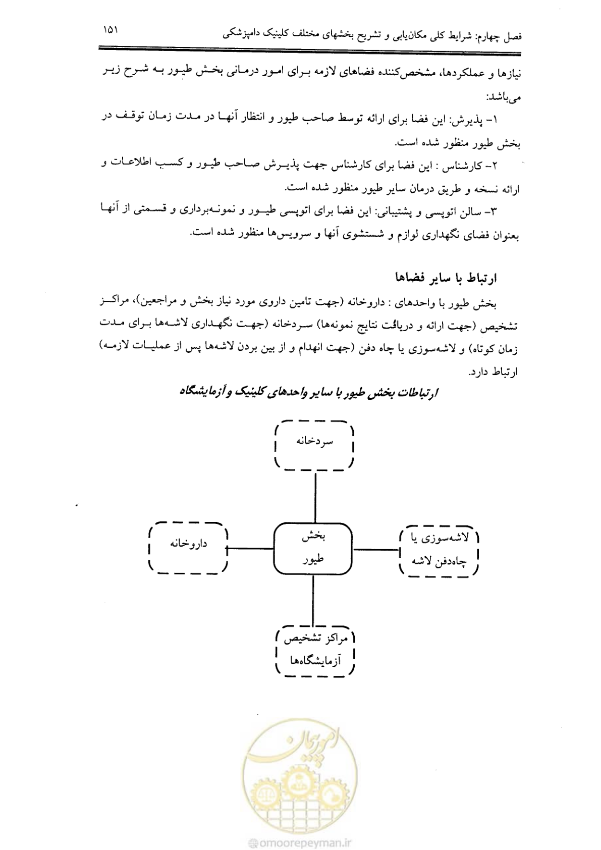 صفحه 141 از 269