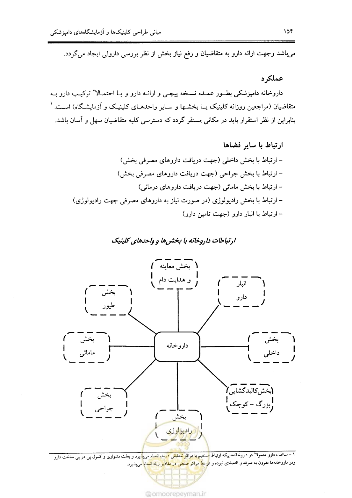 صفحه 144 از 269