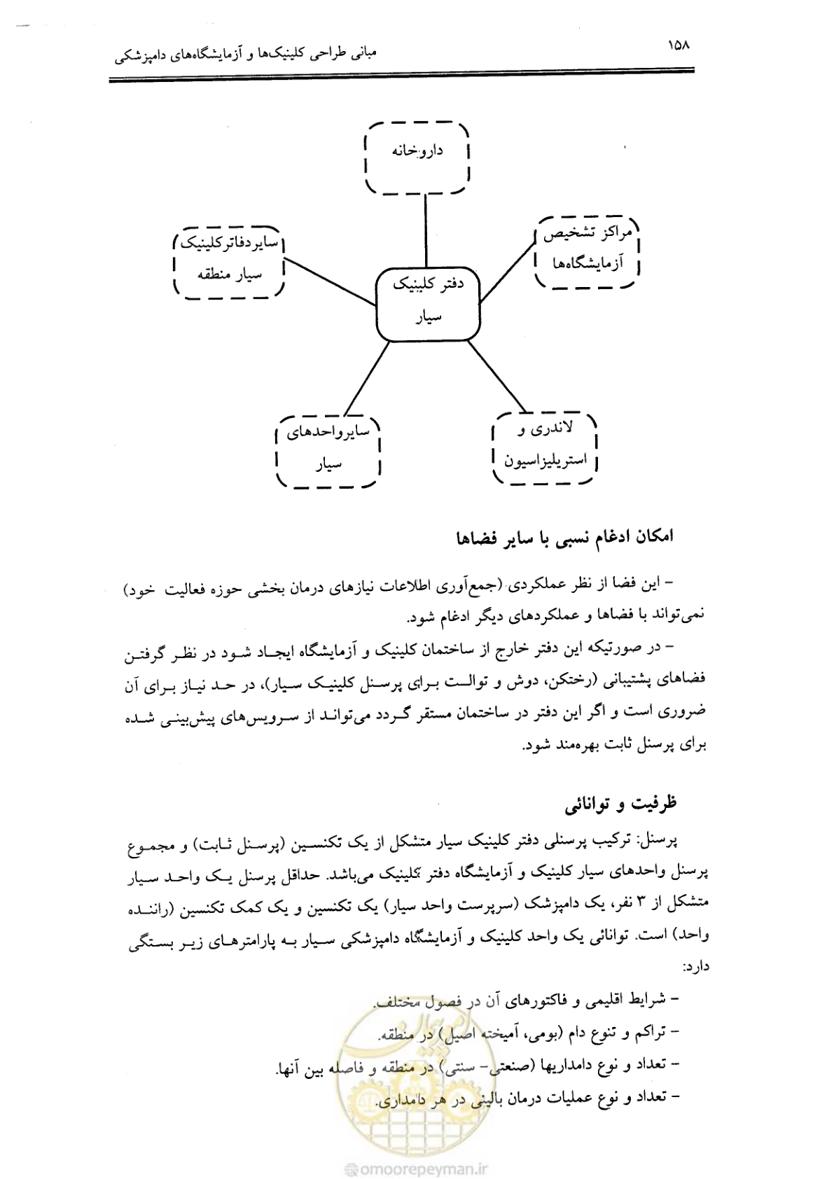 صفحه 148 از 269