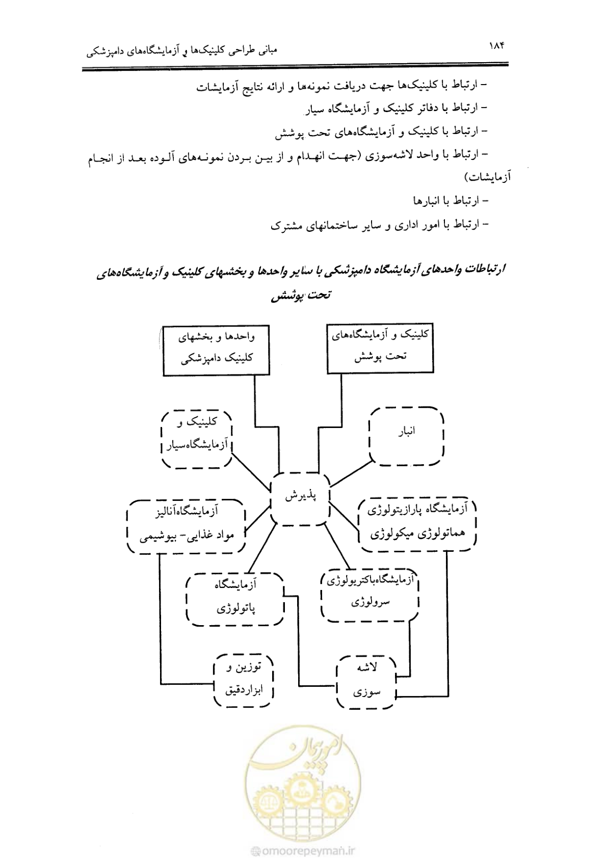 صفحه 172 از 269