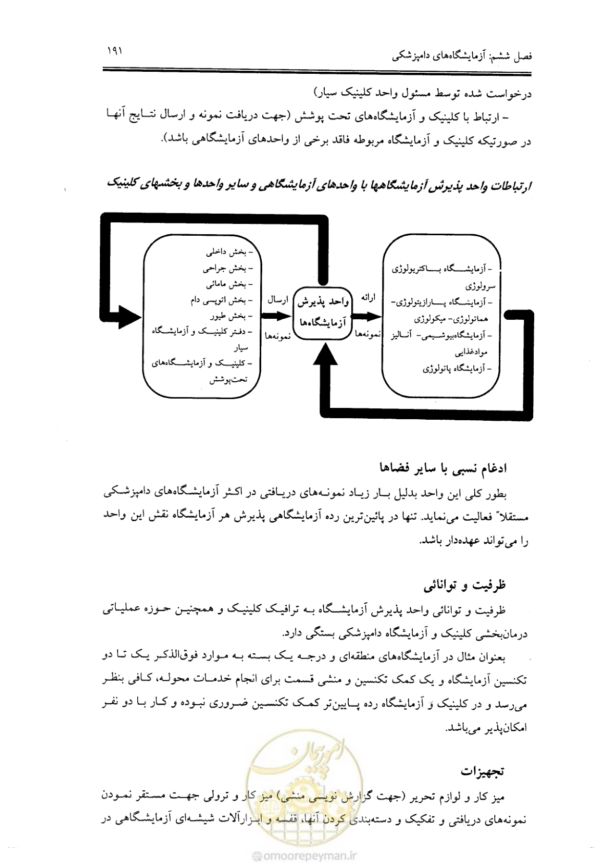 صفحه 179 از 269