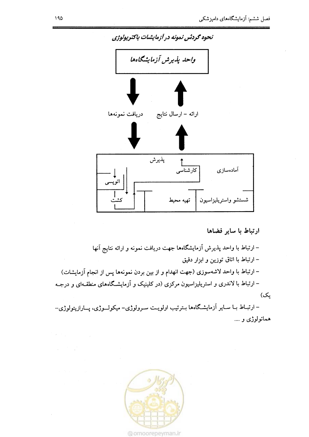 صفحه 183 از 269
