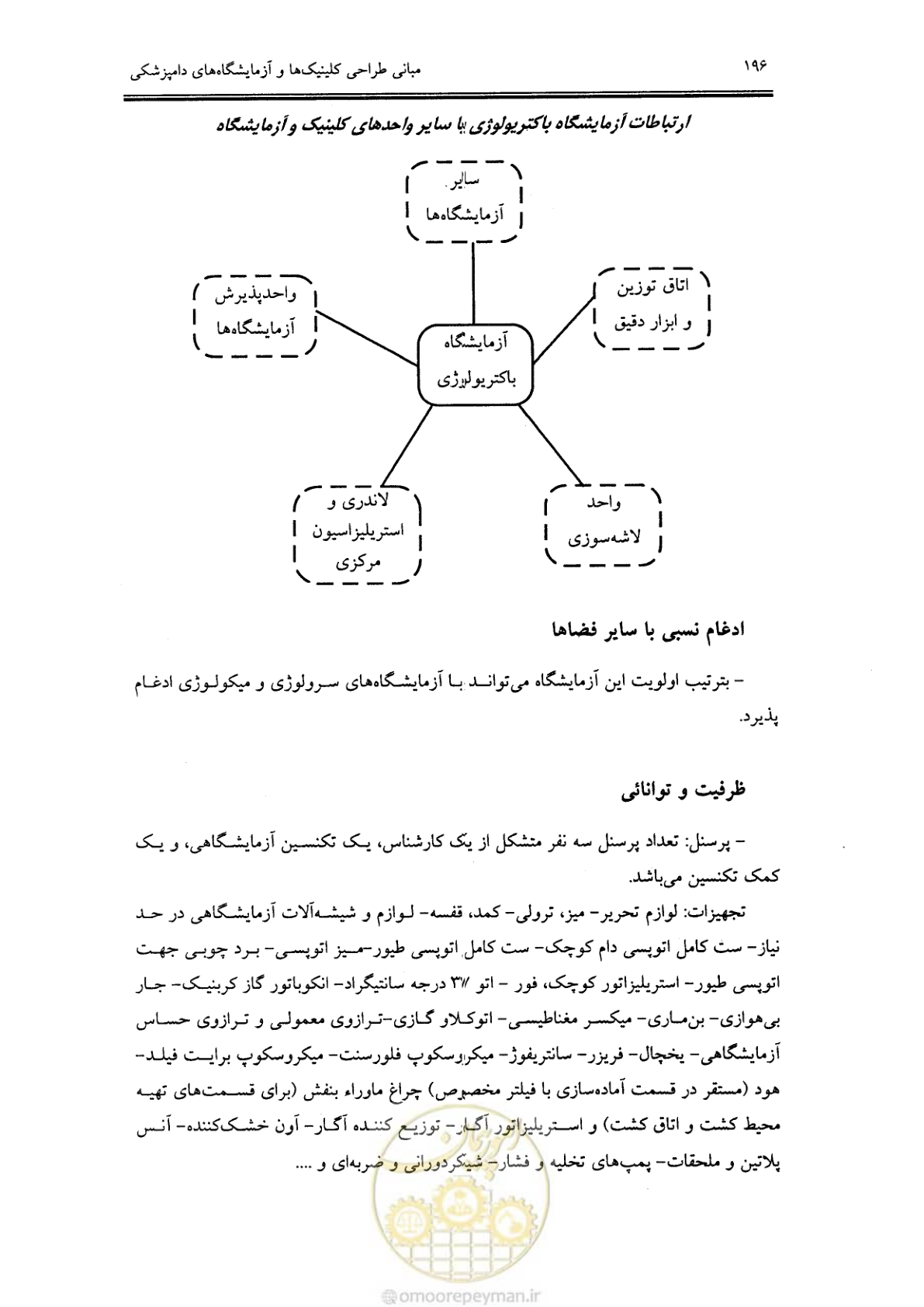 صفحه 184 از 269
