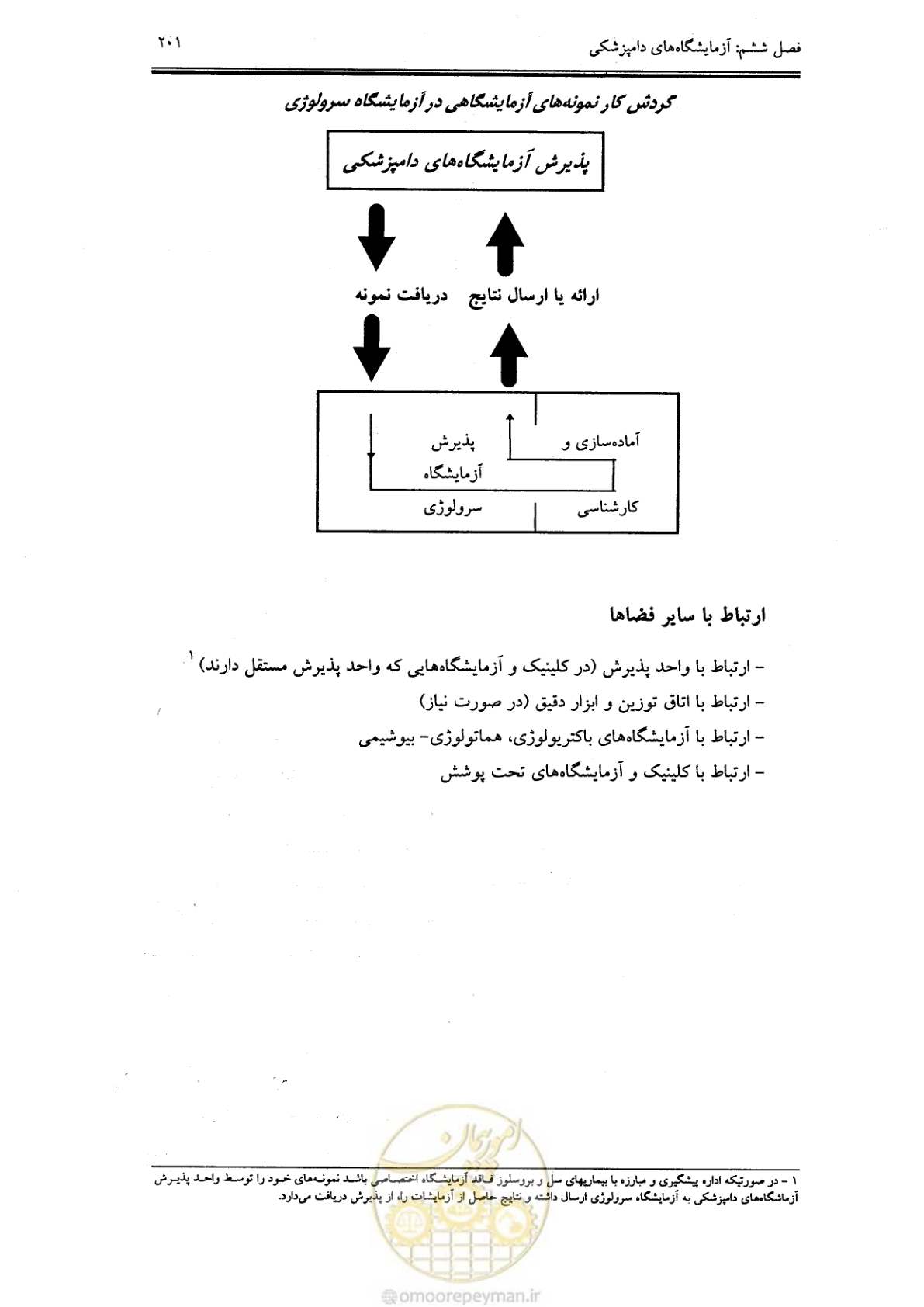 صفحه 190 از 269