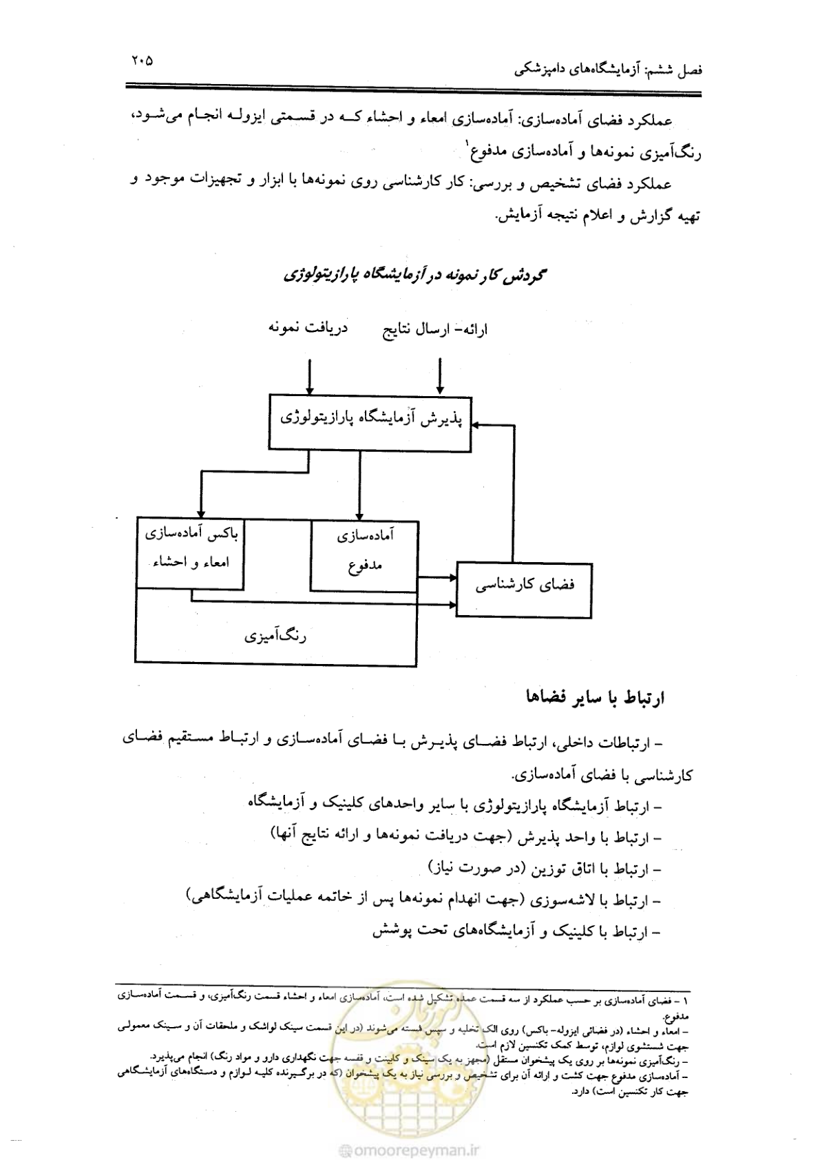 صفحه 194 از 269