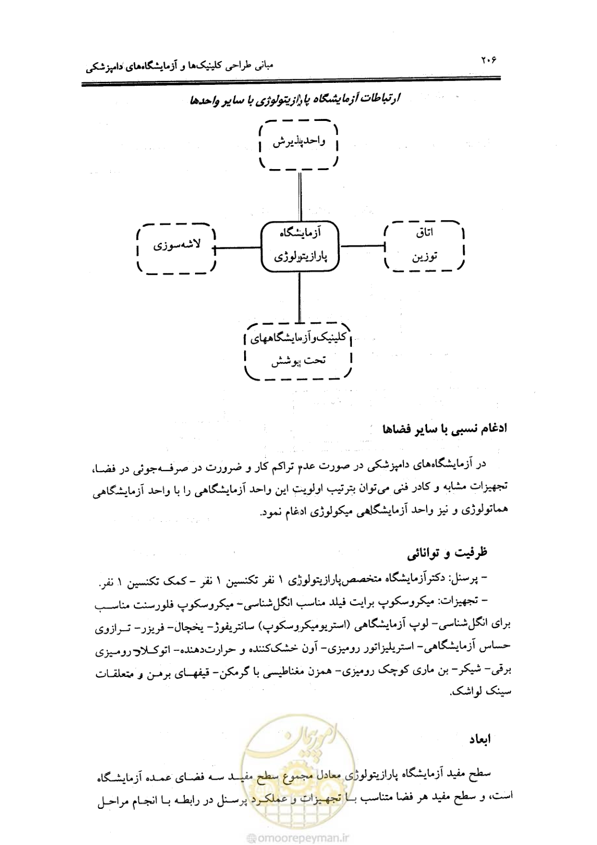 صفحه 195 از 269