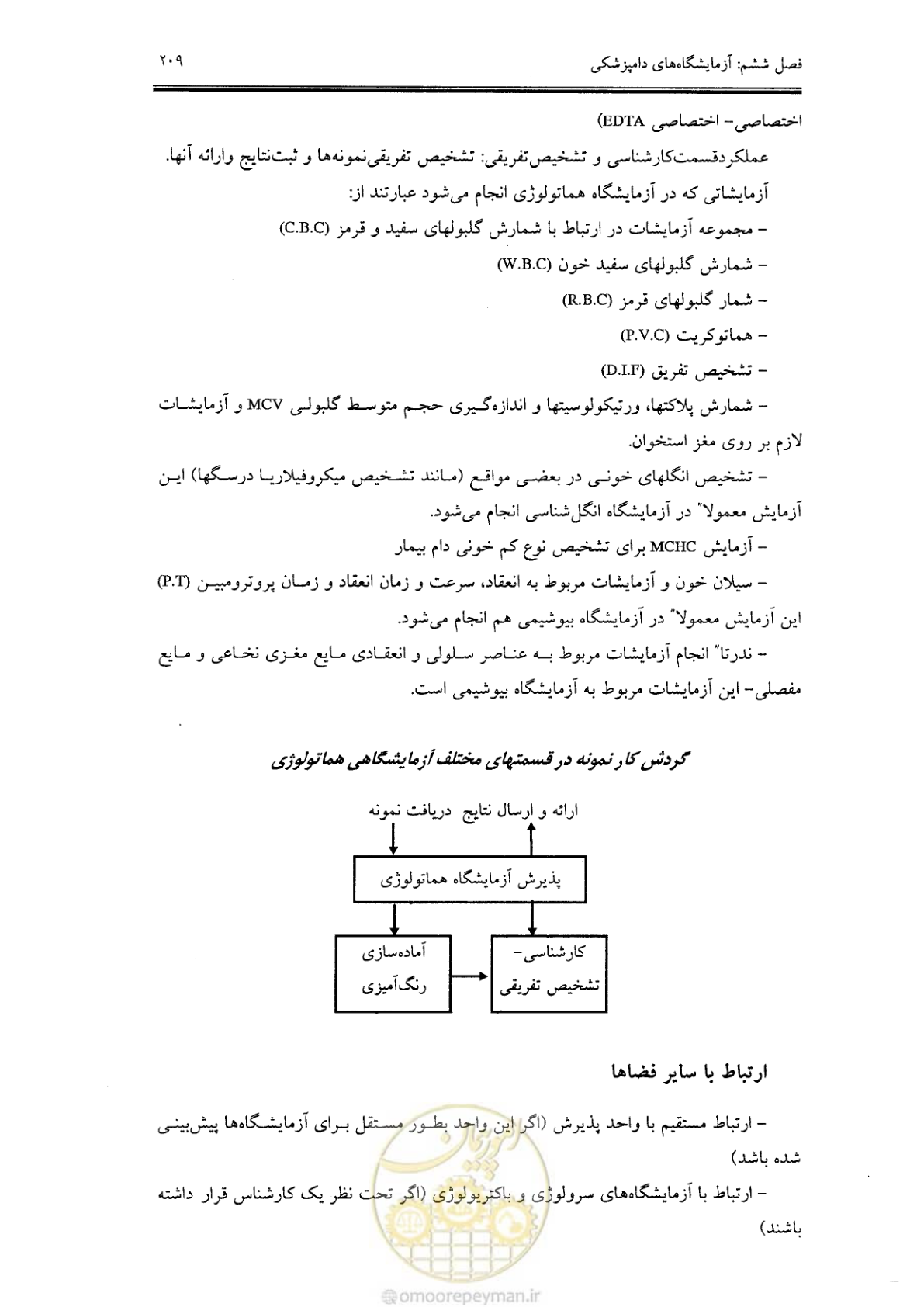 صفحه 198 از 269