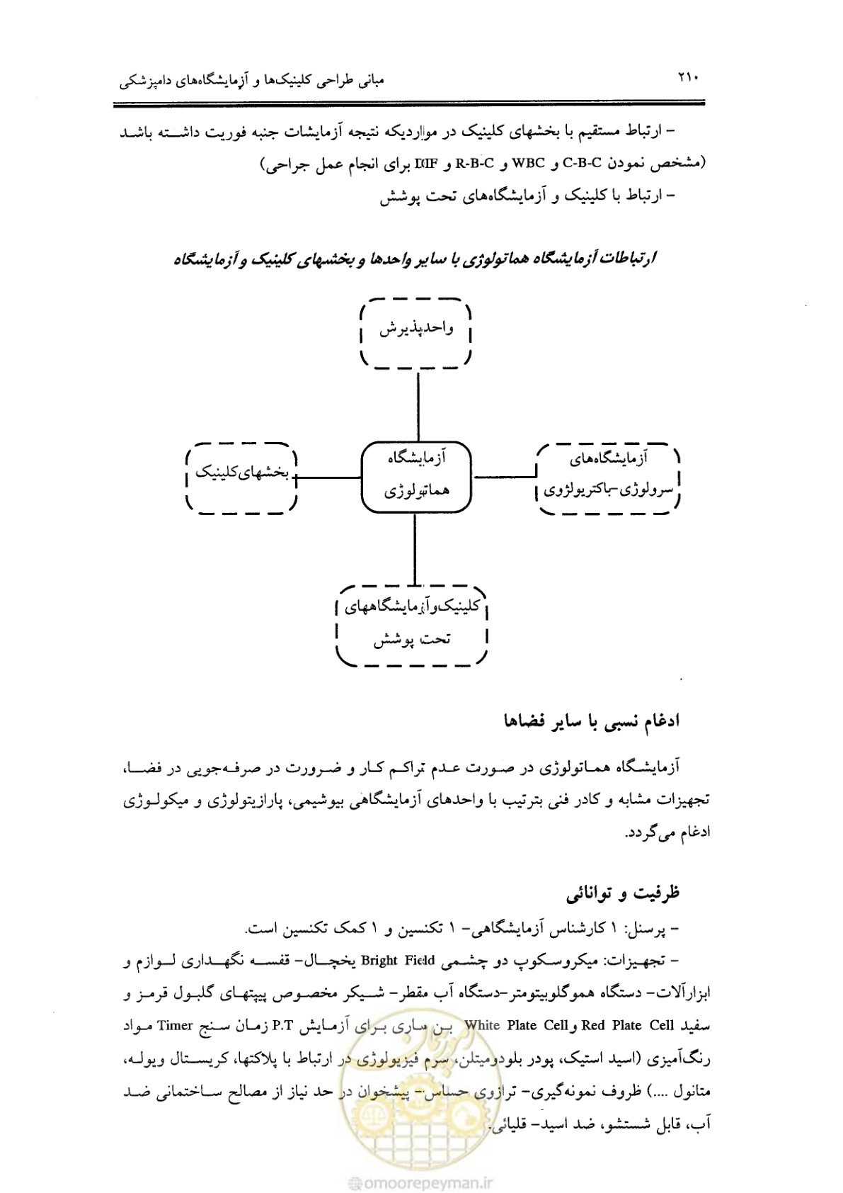 صفحه 199 از 269