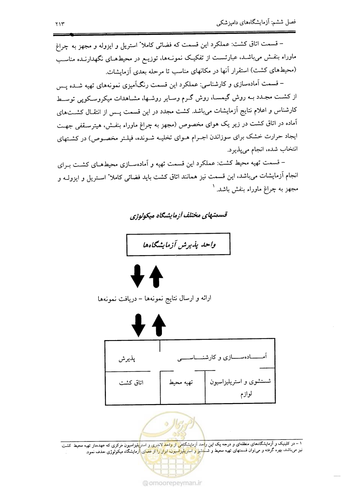 صفحه 202 از 269