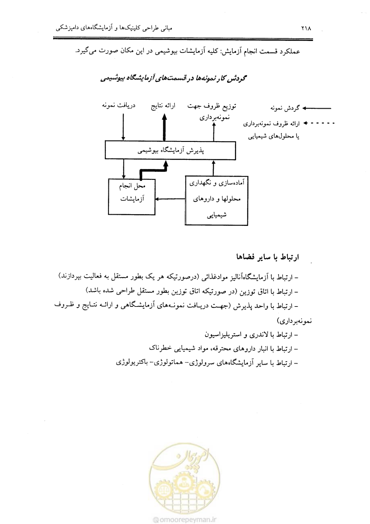 صفحه 207 از 269