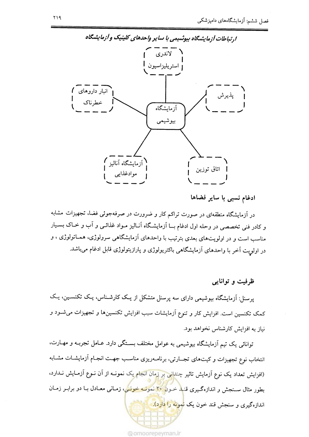 صفحه 208 از 269