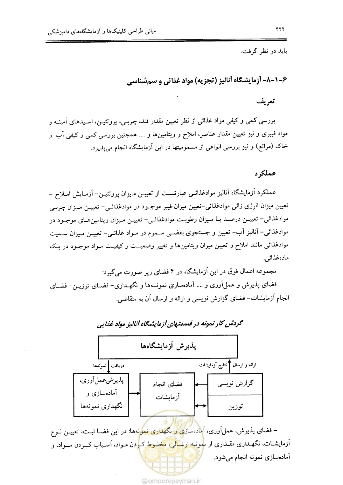 صفحه 211 از 269