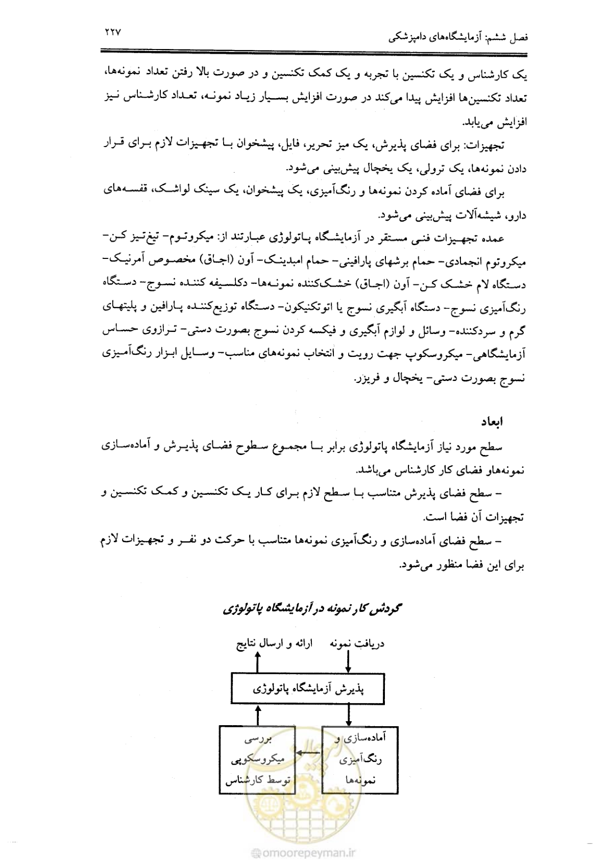 صفحه 216 از 269