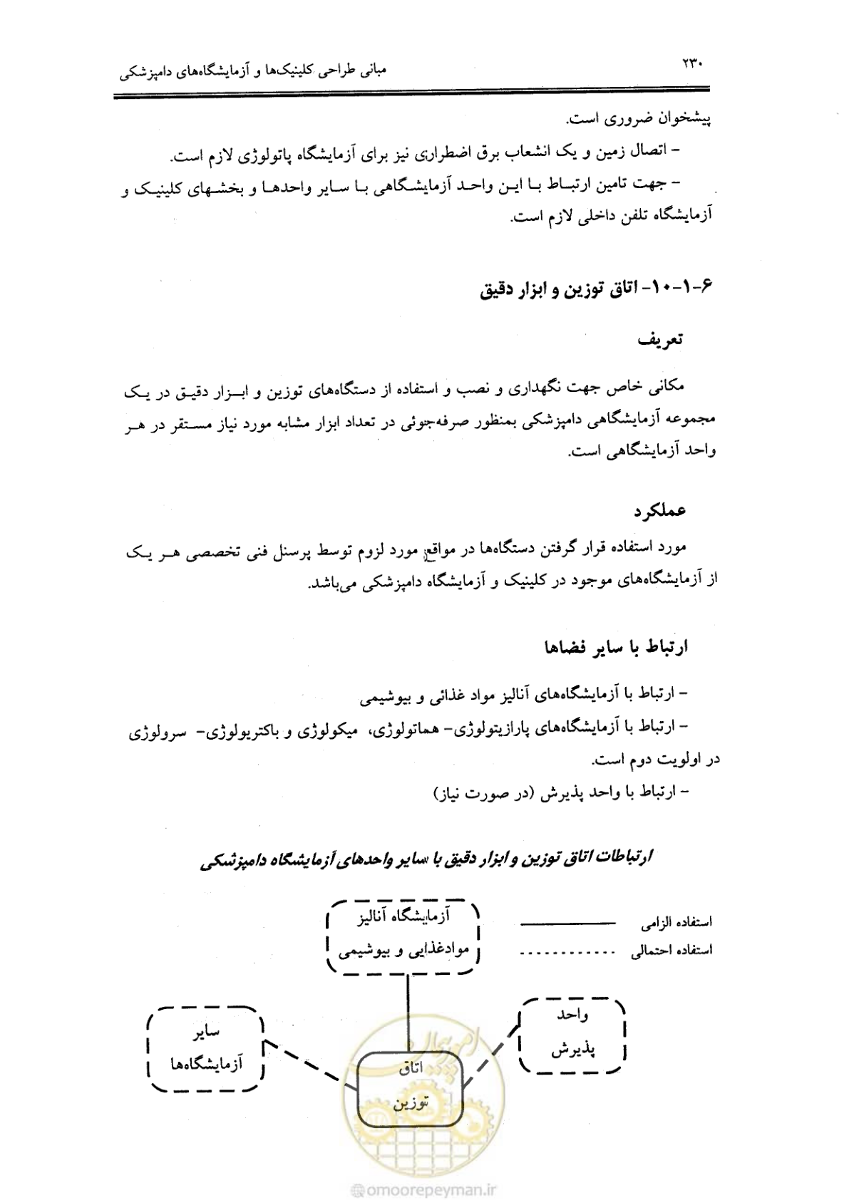 صفحه 219 از 269