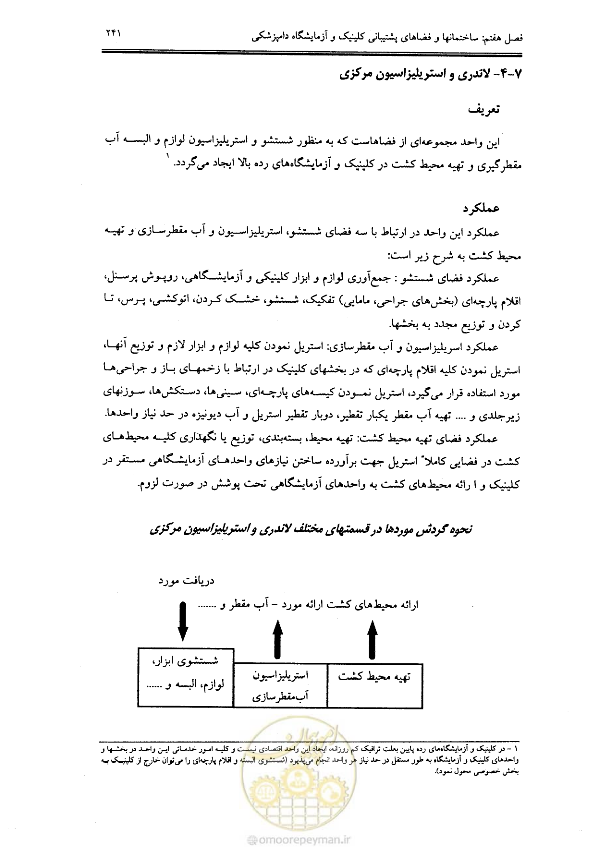 صفحه 230 از 269