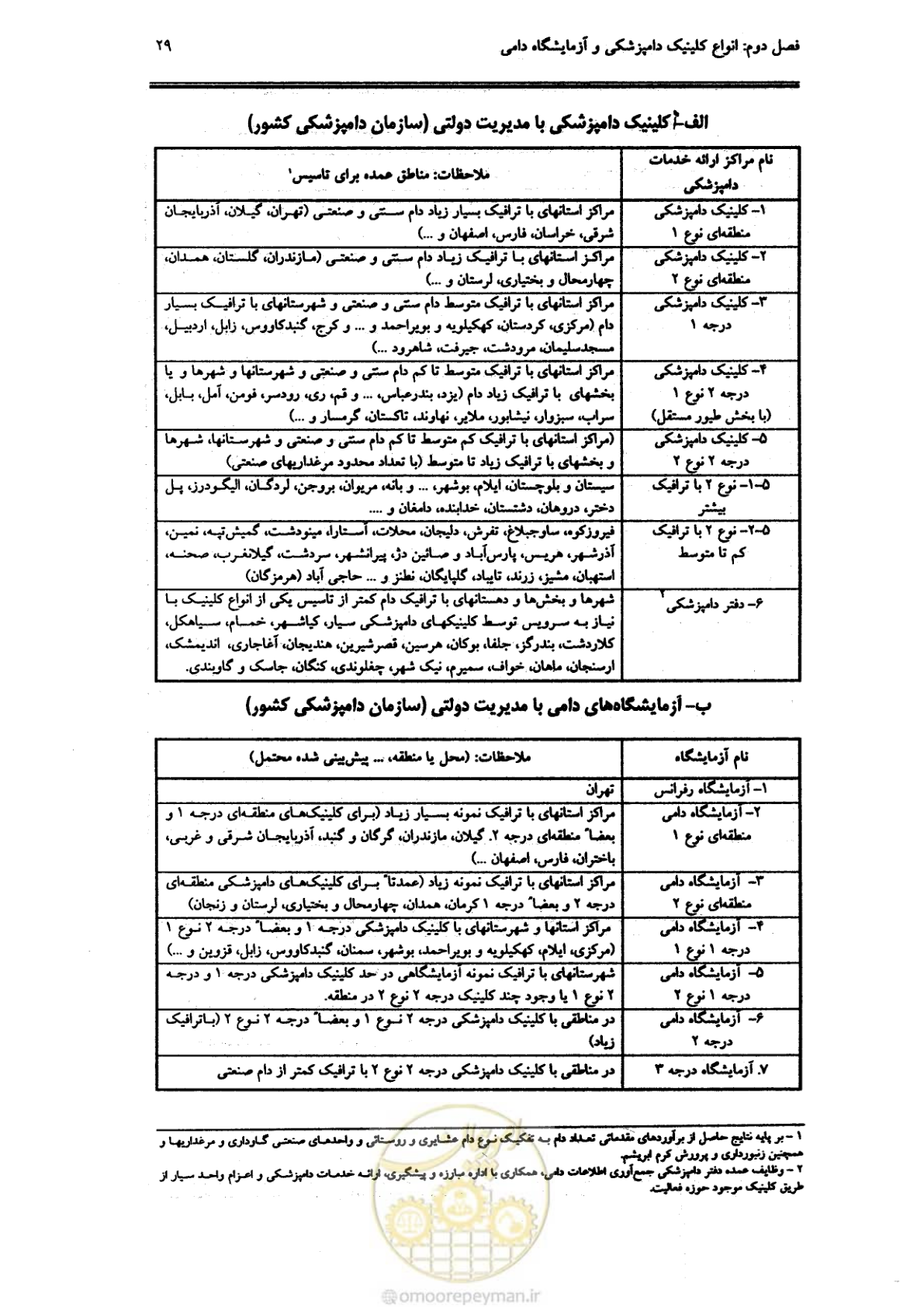 صفحه 25 از 269
