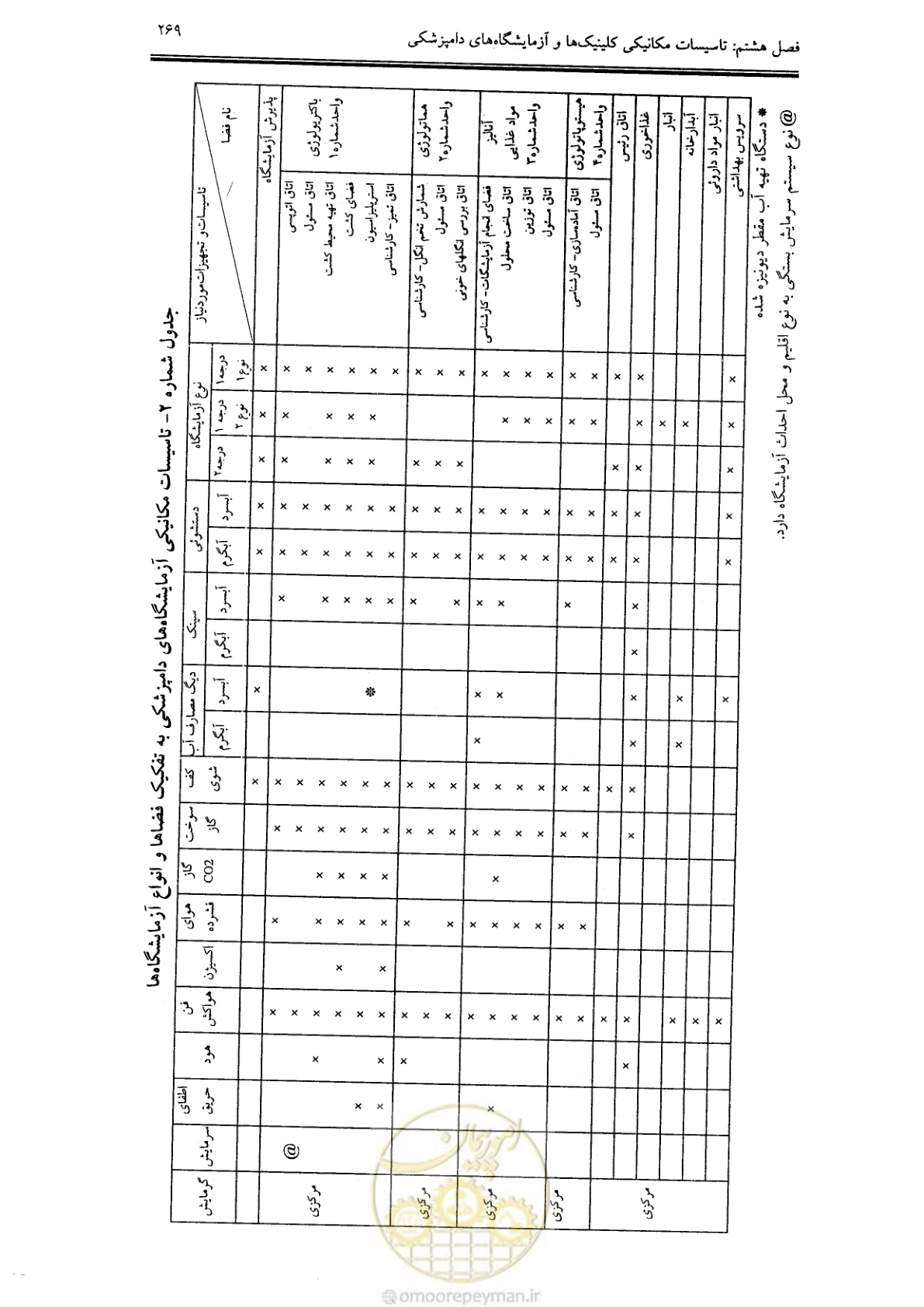 صفحه 258 از 269