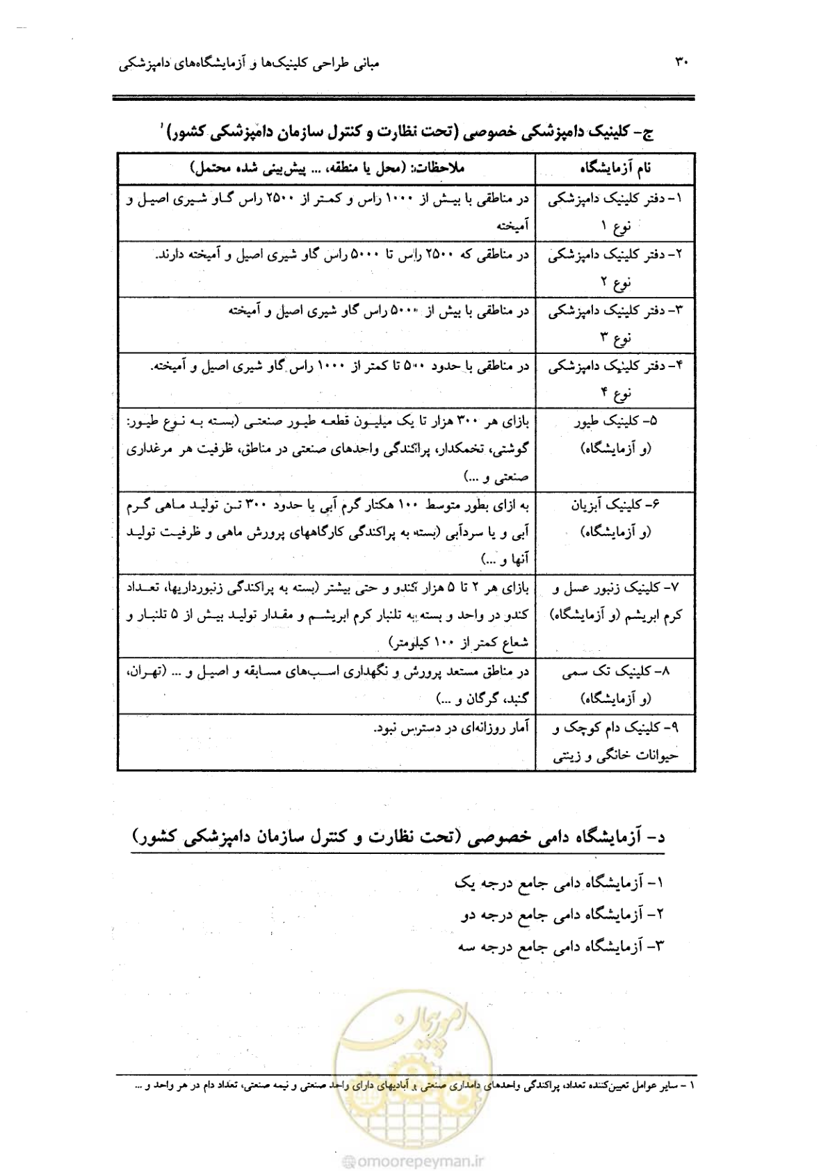 صفحه 26 از 269