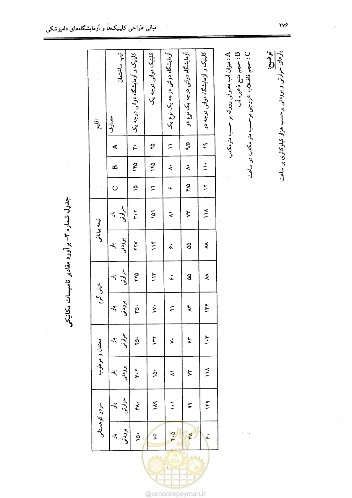 صفحه 265 از 269
