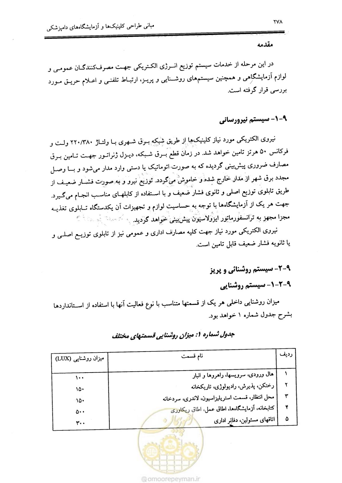 صفحه 267 از 269