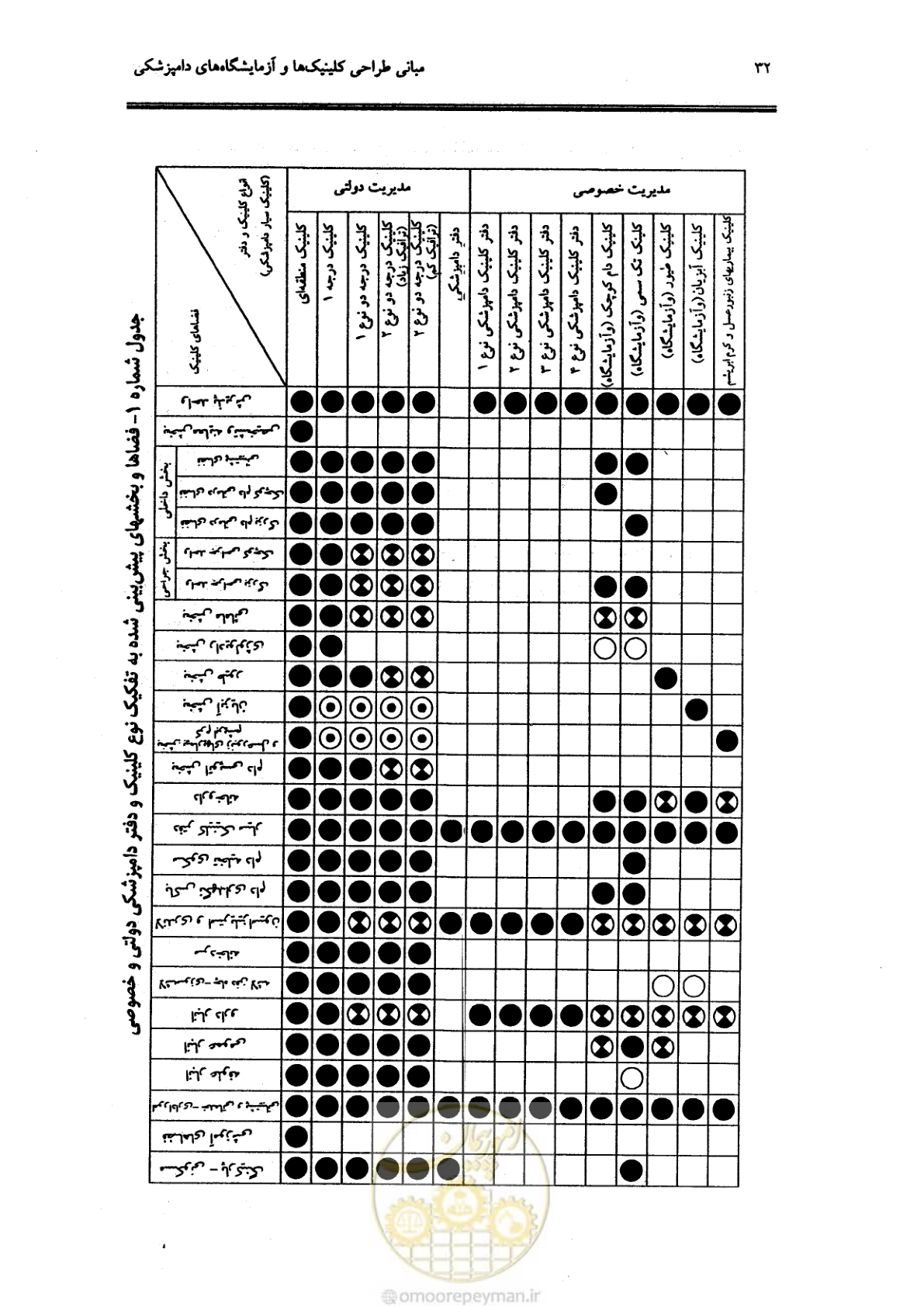 صفحه 28 از 269