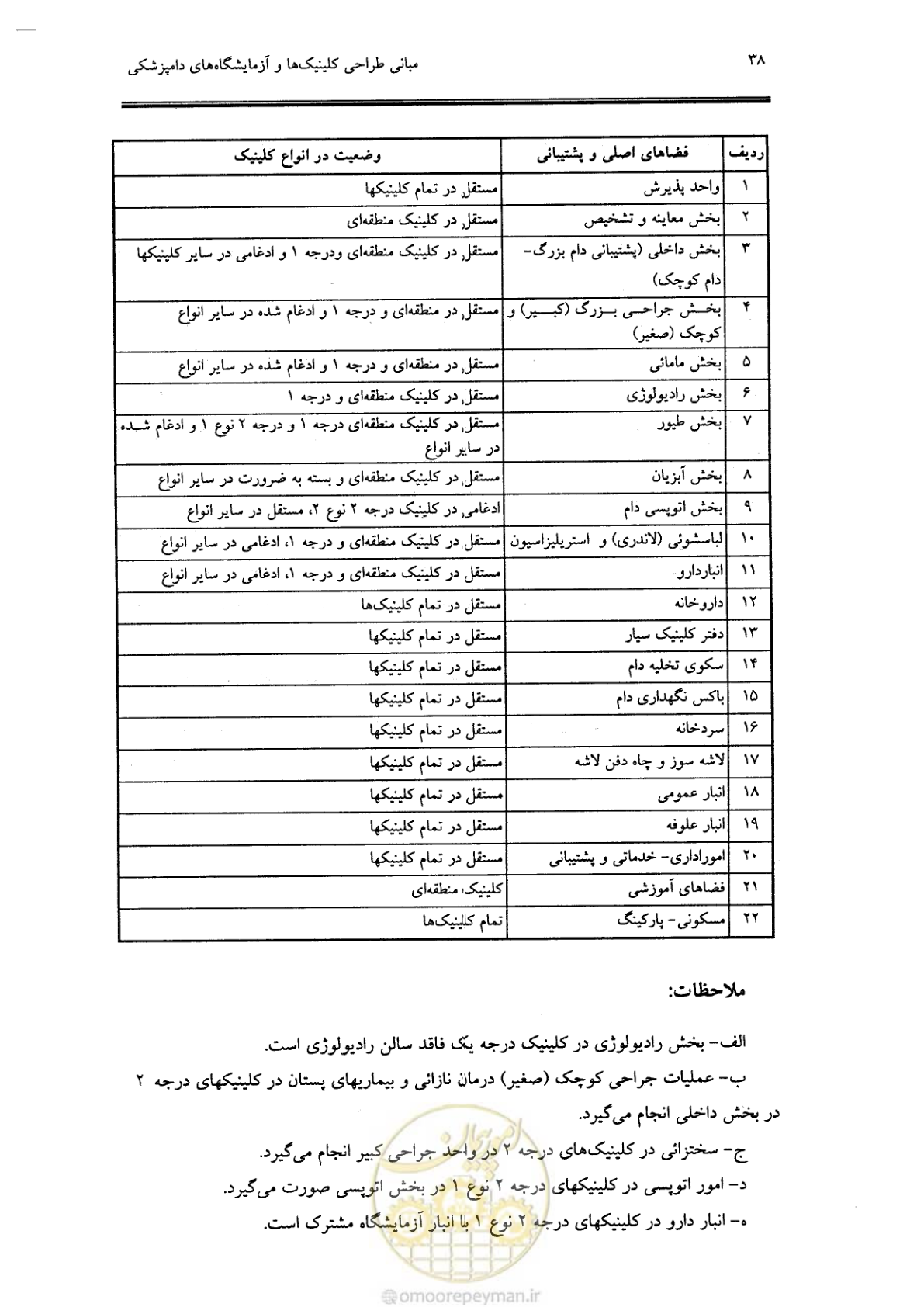 صفحه 34 از 269