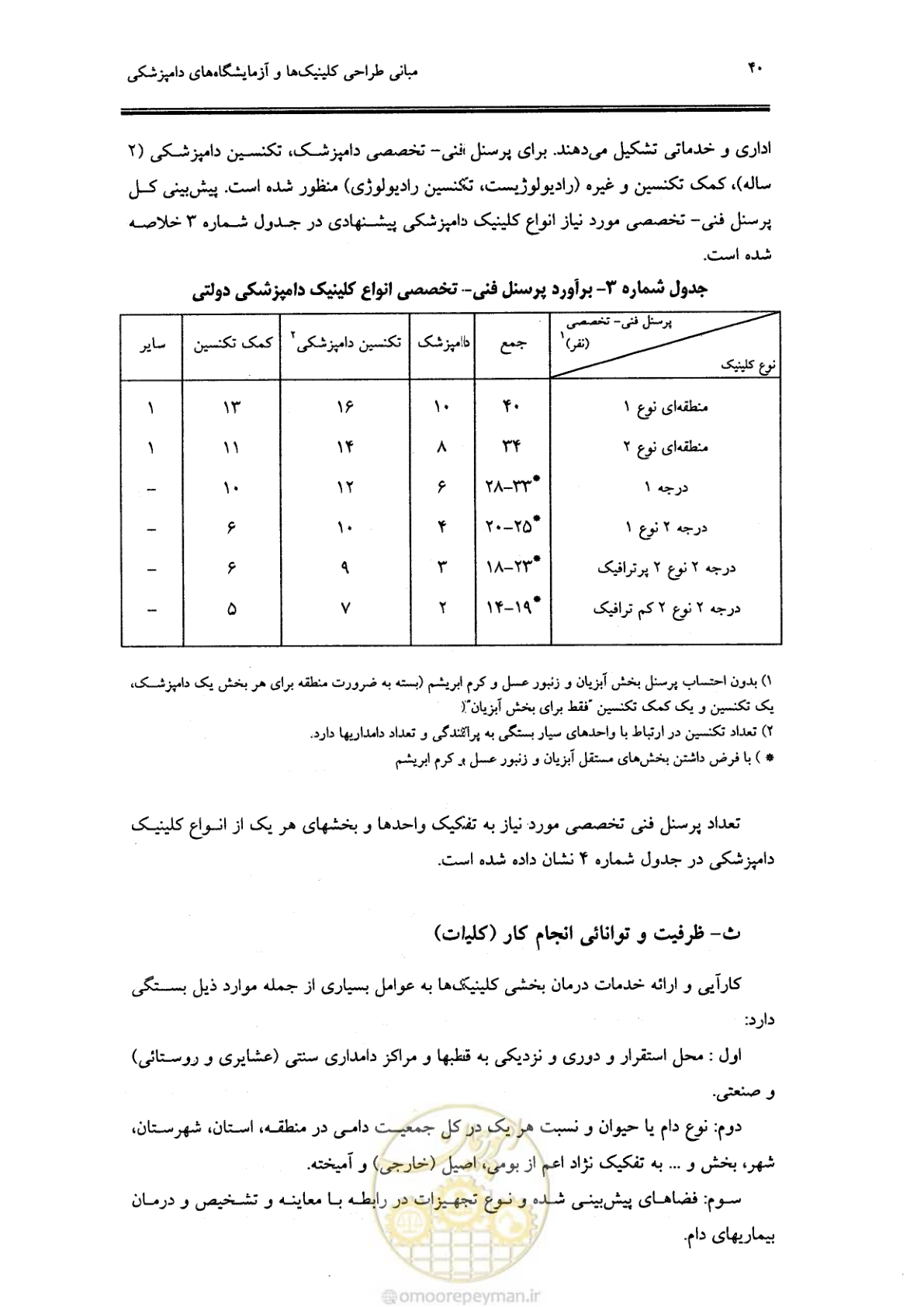 صفحه 36 از 269
